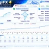 AGI FX V2 MT5 Signal Results