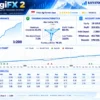 AGI FX V2 Signal Results
