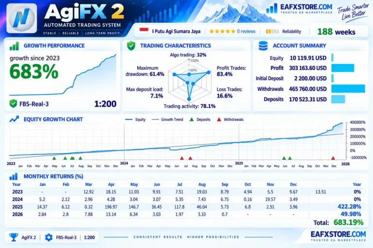 AGI FX V2 Signal Results