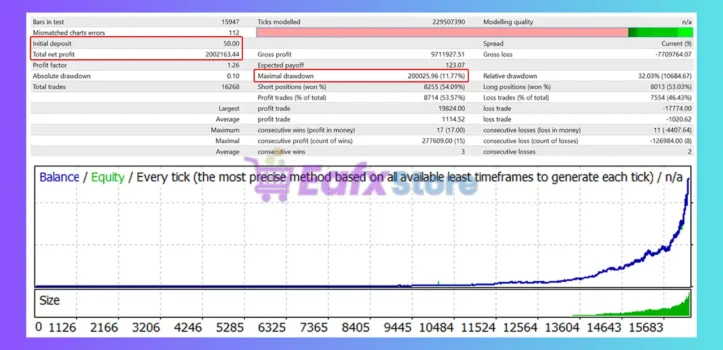AI Candle EA MT4 Backtest