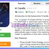 AI Candle EA MT4 Review