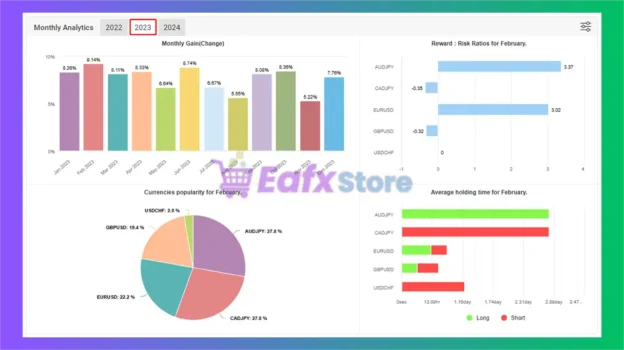 AI Correlation 2024 EA Myfxbook Results
