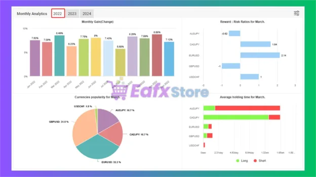 AI Correlation EA Myfxbook Results