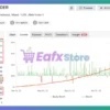 AI Correlation Myfxbook Results