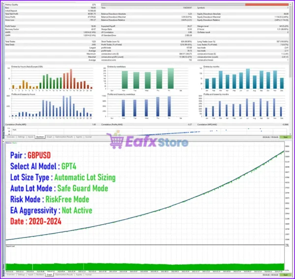 AI Cortex EA MT4 Backtest