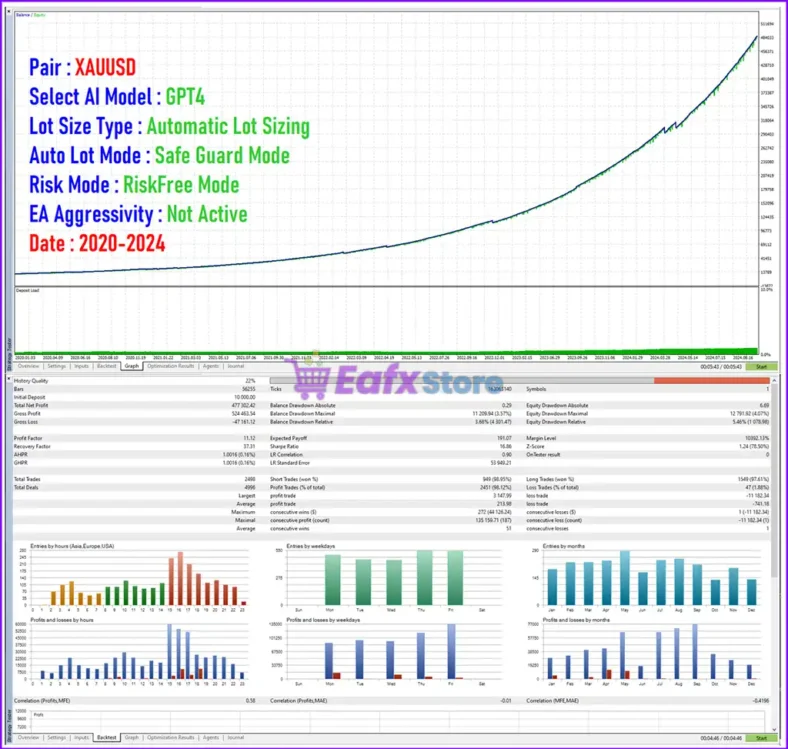 AI Cortex EA MT4 Backtest Results