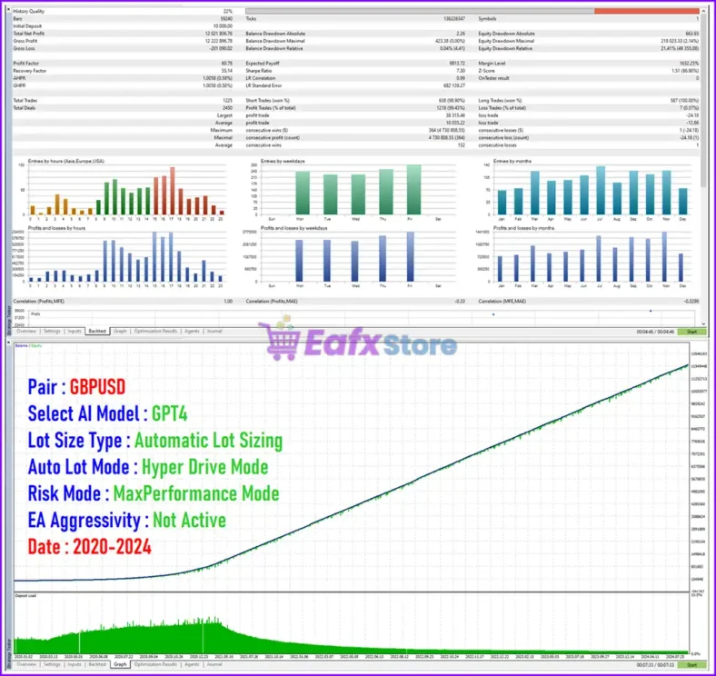 AI Cortex EA MT4 Backtests