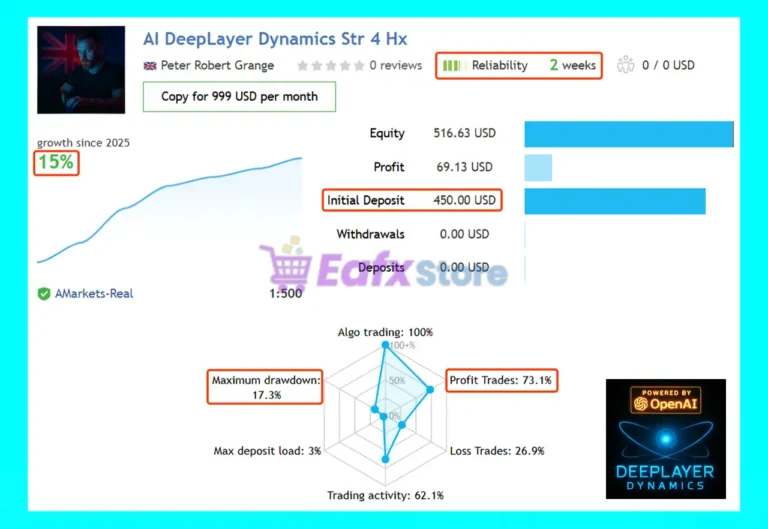 AI DeepLayer Dynamics MT5 Live Results