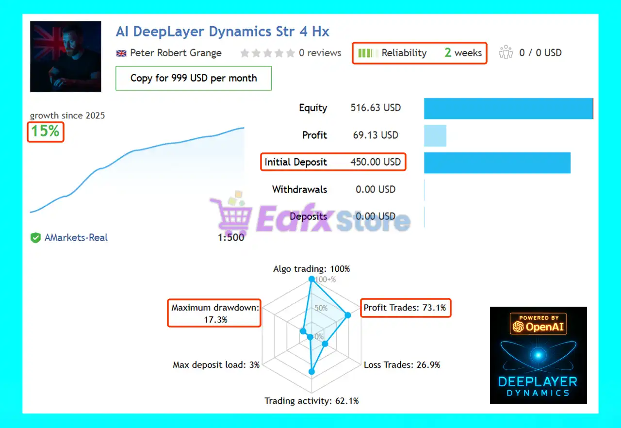 AI DeepLayer Dynamics MT5 (Latest version) – GroupBuy 4 AI DeepLayer Dynamics MT5 Live Results
