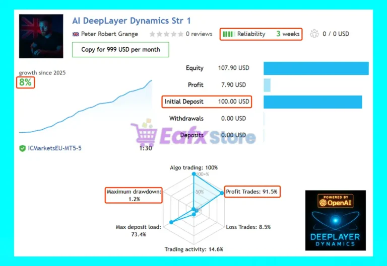 AI DeepLayer Dynamics MT5 Live Signal Trading Results