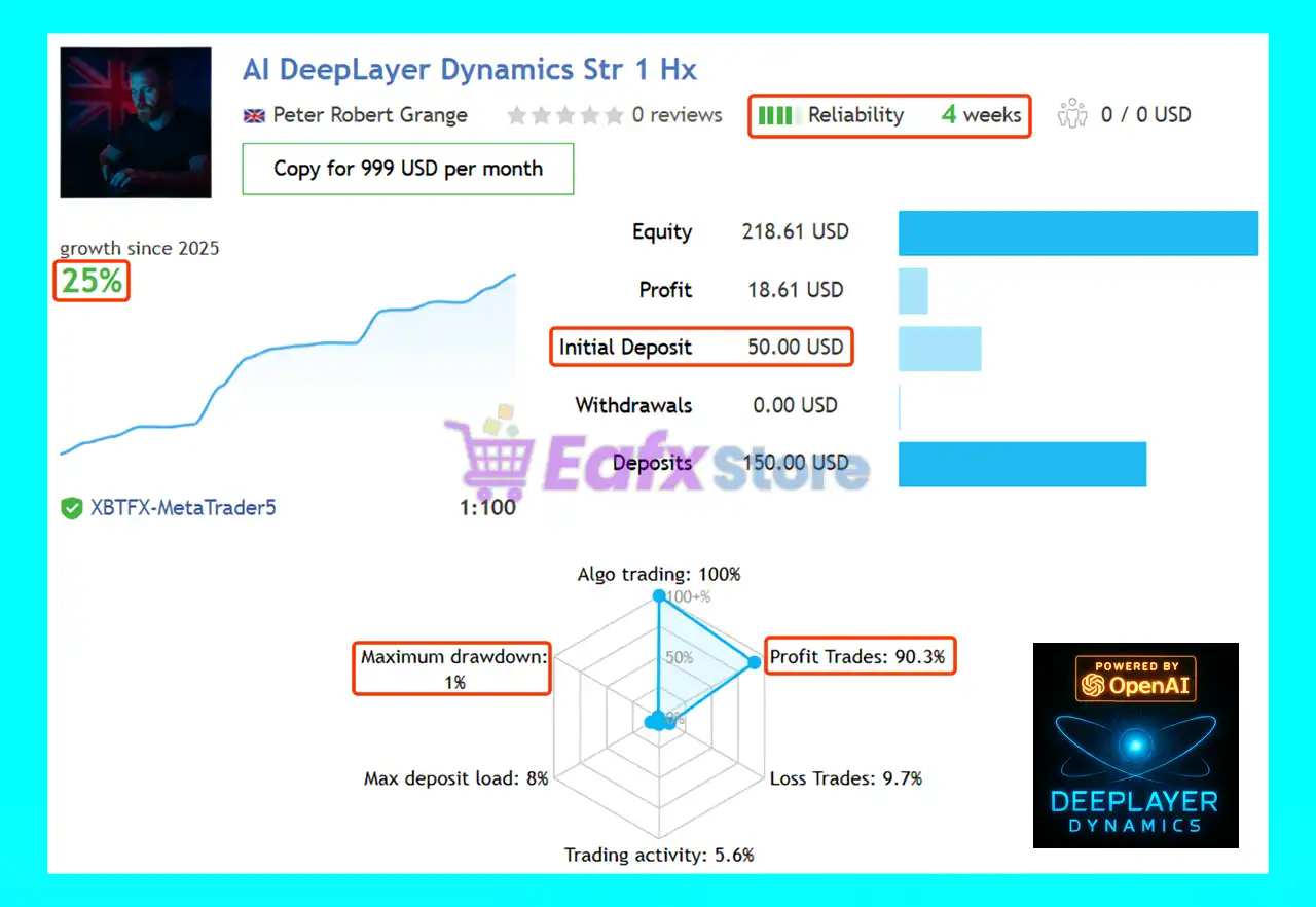 AI DeepLayer Dynamics MT5 (Latest version) – GroupBuy 3 AI DeepLayer Dynamics MT5 Live Trading Results