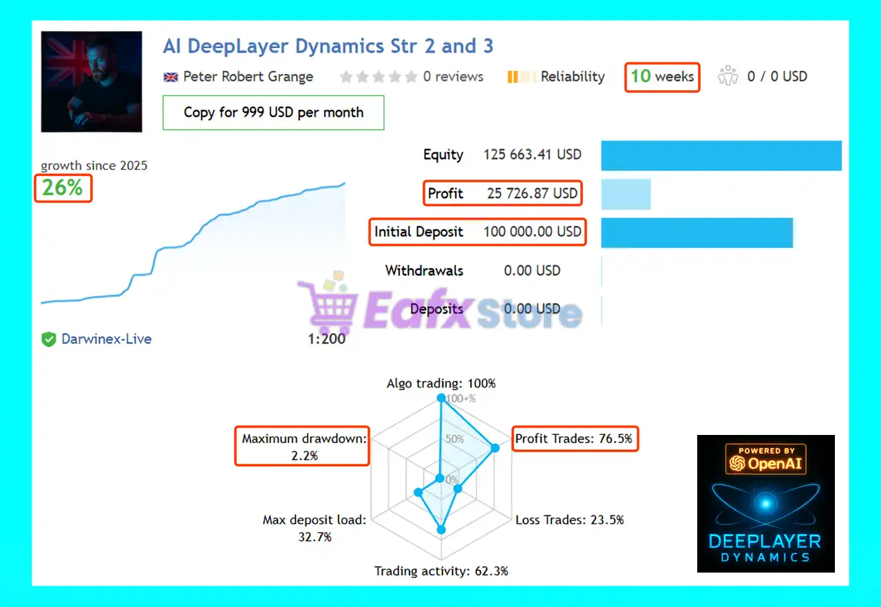 AI DeepLayer Dynamics MT5 (Latest version) – GroupBuy 2 AI DeepLayer Dynamics MT5 Trading Results