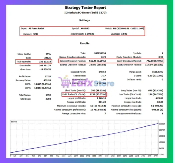 AI Forex Robot MT4 Backtest