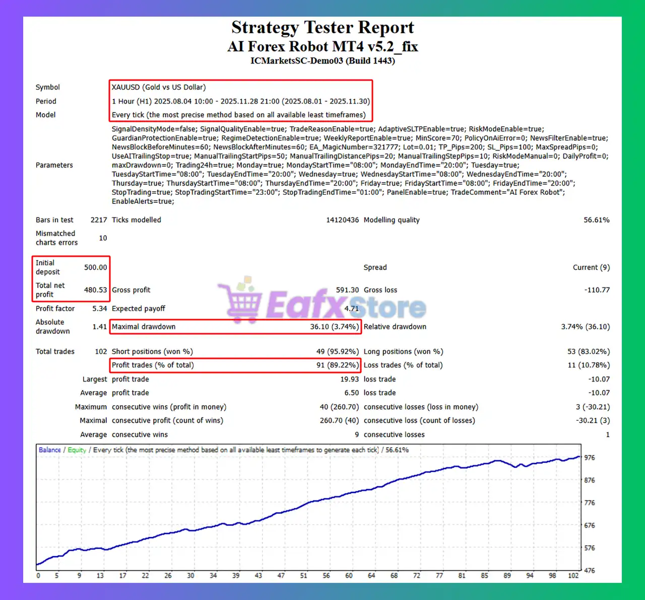 AI Forex Robot MT4 Backtest Results