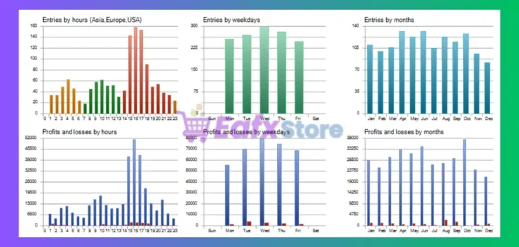 AI Forex Robot MT4 Backtests