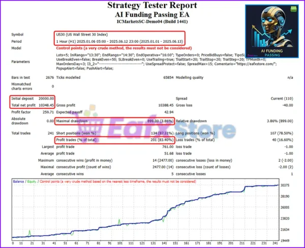 AI Funding Passing EA Backtest Results