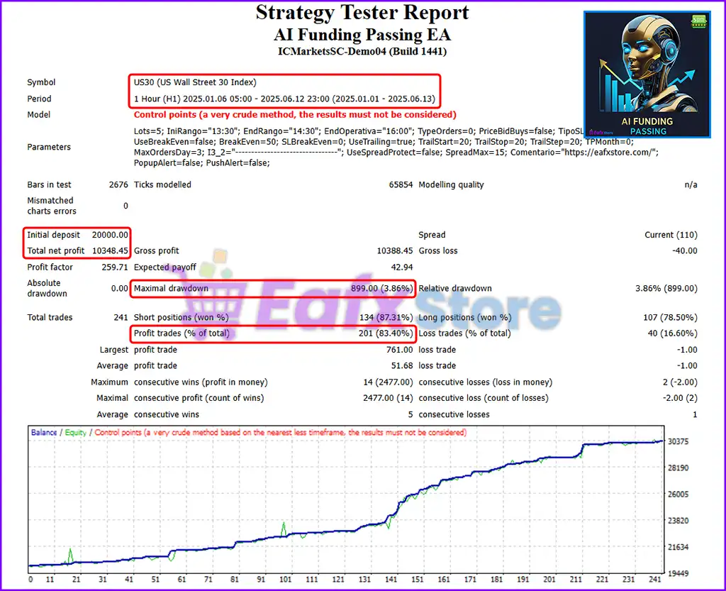 AI Funding Passing EA MT4 with SetFiles (Platform 1441+) 6 AI Funding Passing EA Backtest Results