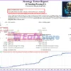 AI Funding Passing EA MT4 Backtest Results