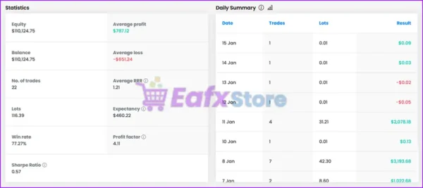 AI Funding Passing EA MT4 Live Signal FTMO