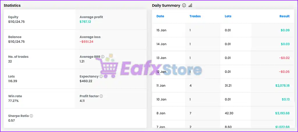 AI Funding Passing EA MT4 with SetFiles (Platform 1441+) 4 AI Funding Passing EA MT4 Live Signal FTMO
