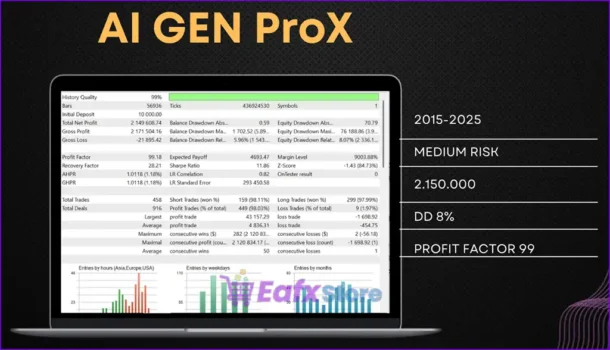 AI Gen XII EA MT5 Backtest