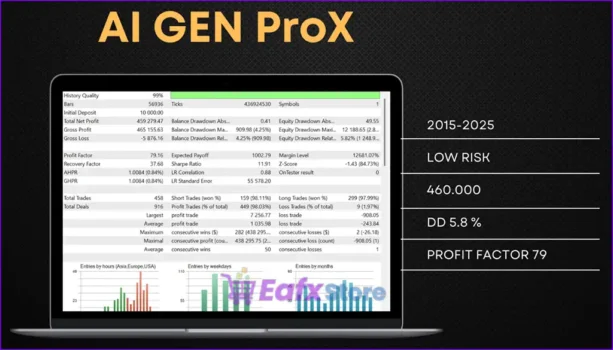 AI Gen XII MT5 Backtest