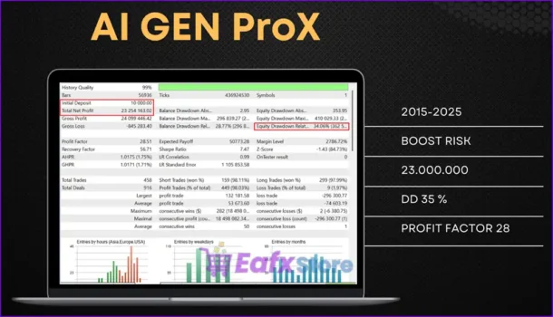 AI Gen XII MT5 Backtests