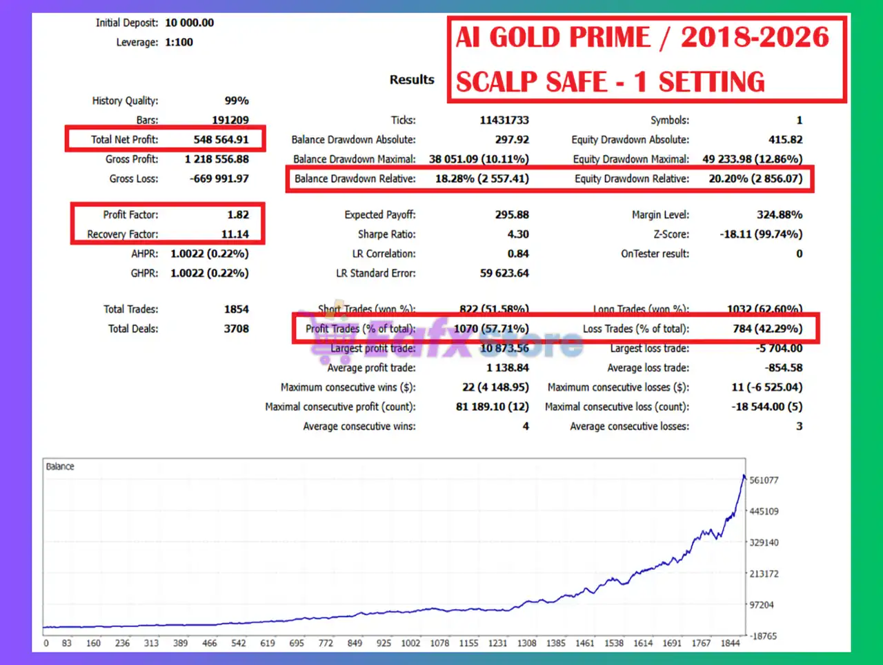 AI Gold Prime EA MT5 (Latest version) – Group Buy 8 AI Gold Prime EA Backtest