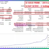 AI Gold Prime EA MT5 Backtest