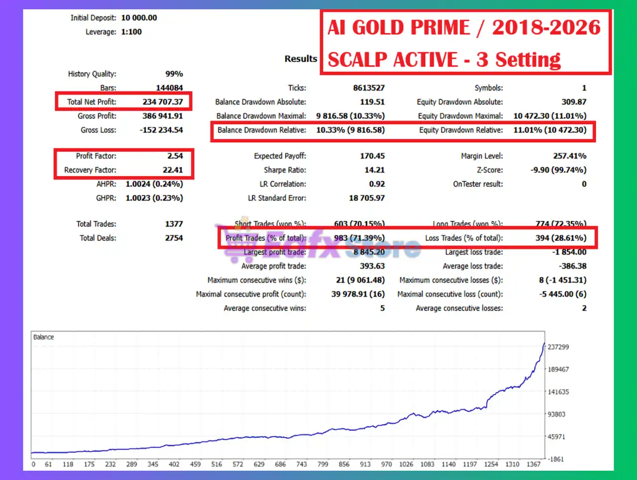 AI Gold Prime EA MT5 (Latest version) – Group Buy 7 AI Gold Prime EA MT5 Backtest