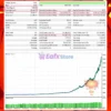 AI Gold Rebellion EA Backtest Results