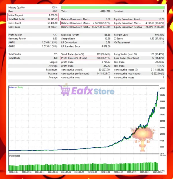 AI Gold Rebellion EA Backtest Results