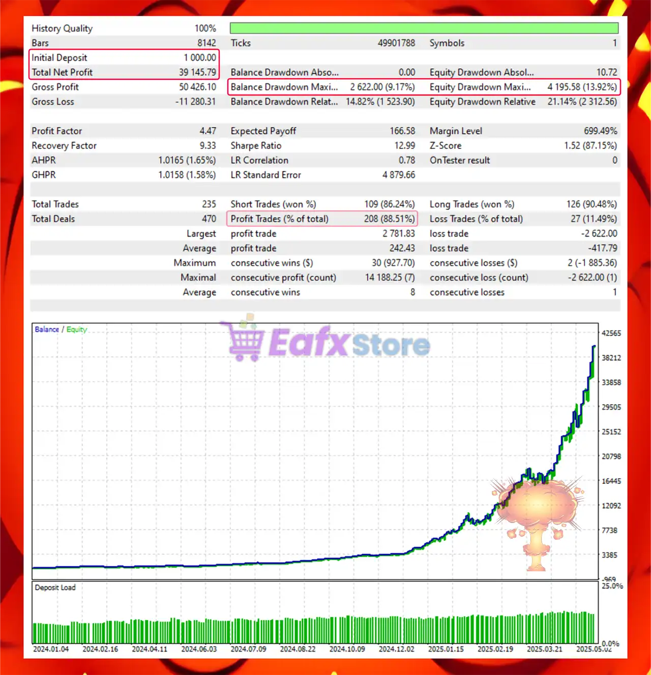 AI Gold Rebellion EA MT5 (Latest version) – GroupBuy 4 AI Gold Rebellion EA Backtest Results