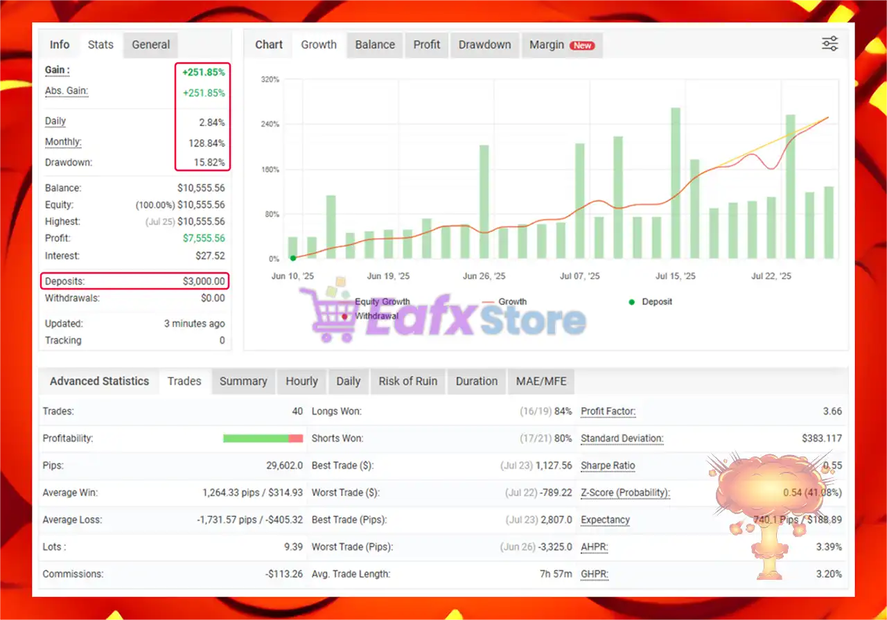 AI Gold Rebellion EA MT5 (Latest version) – GroupBuy 3 AI Gold Rebellion EA Myfxbook Results