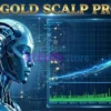 AI Gold Scalp Pro EA Backtest