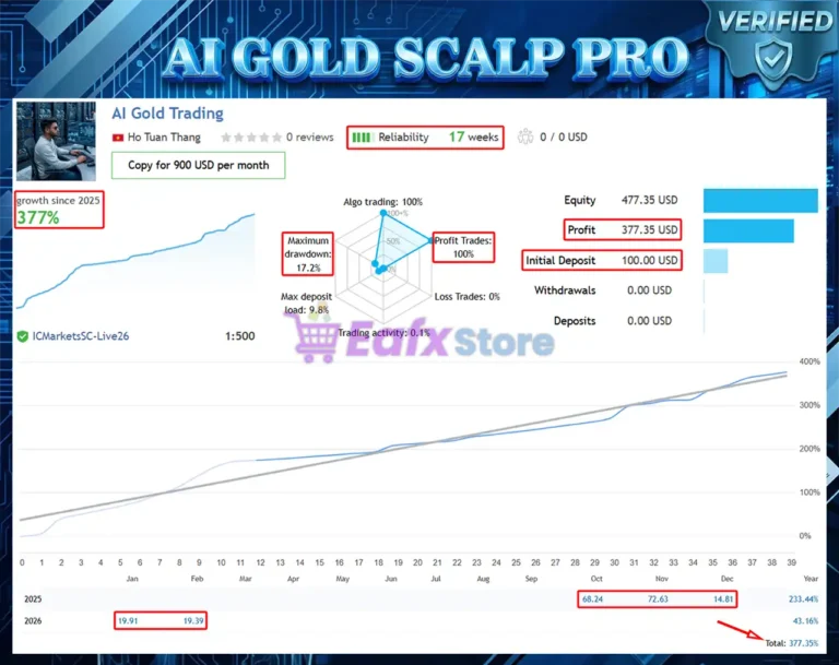 AI Gold Scalp Pro EA Signal Results