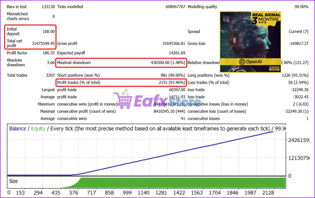 AI Gold Sniper EA MT4 (Latest version) - PreOrder 5 AI Gold Sniper EA MT4 Backtest Results
