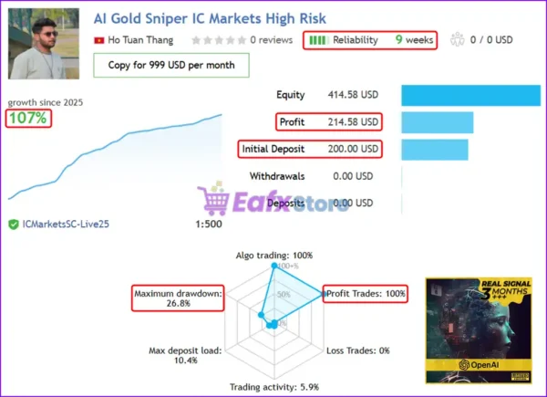 AI Gold Sniper EA MT4 Live Results