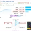 AI Gold Sniper MT4 Live Results