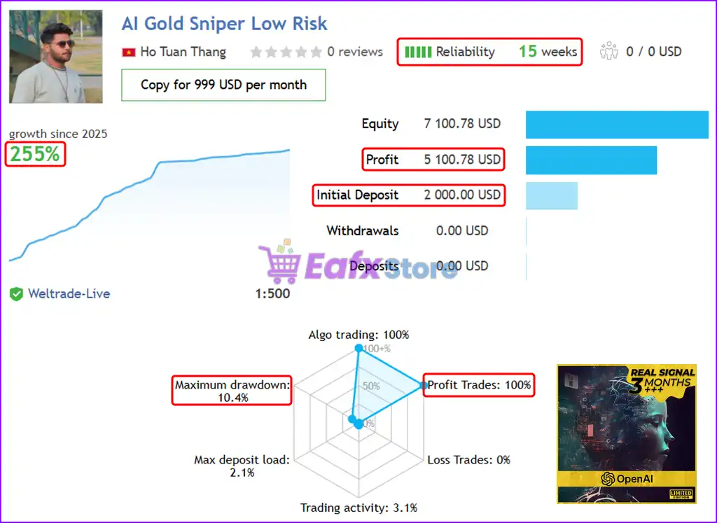 AI Gold Sniper EA MT4 (Latest version) - PreOrder 4 AI Gold Sniper MT4 Live Results