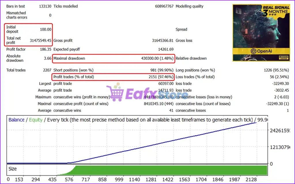 AI Gold Sniper MT5 (Latest version) – GroupBuy 5 AI Gold Sniper MT5 Backtest Results
