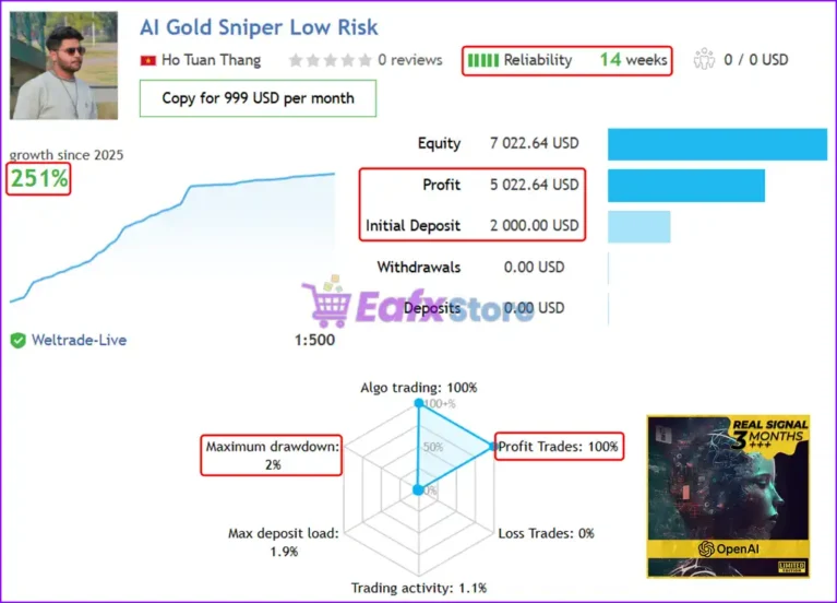 AI Gold Sniper MT5 Live Results