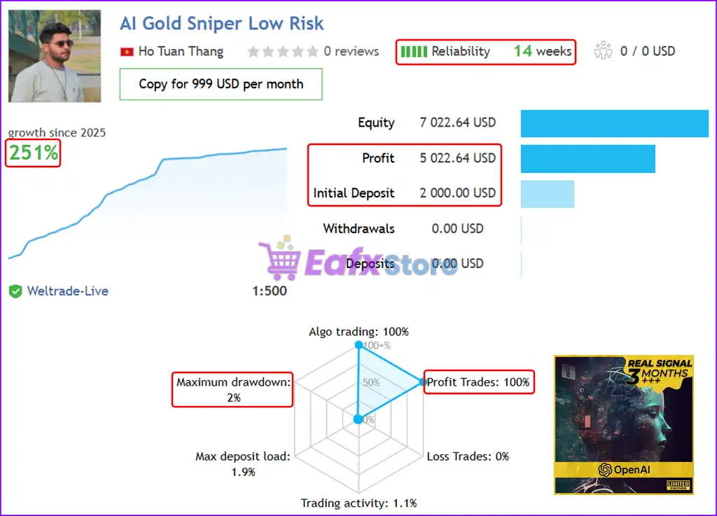 AI Gold Sniper MT5 (Latest version) – GroupBuy 4 AI Gold Sniper MT5 Live Results