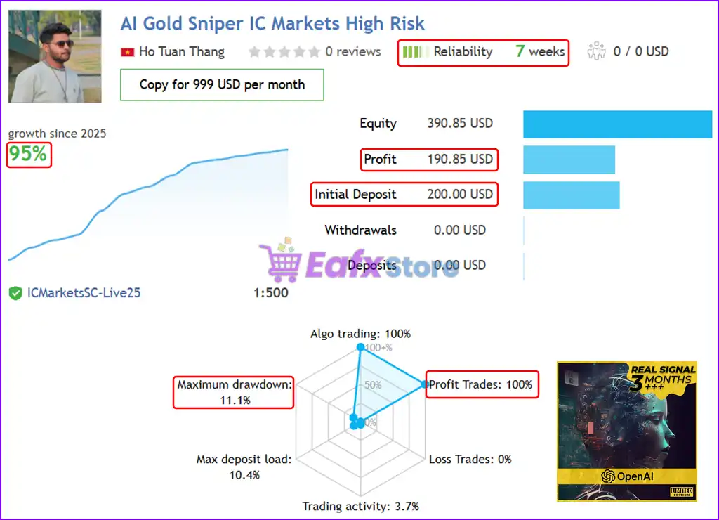 AI Gold Sniper MT5 (Latest version) – GroupBuy 3 AI Gold Sniper MT5 Live Trading Results
