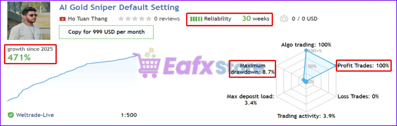 AI Gold Sniper MT5 – Powerful AI Tool for Gold Trading Success 3 AI Gold Sniper MT5 Signal