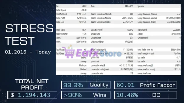 AI Gold Trading MT5 Backtest