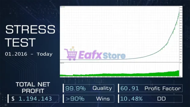 AI Gold Trading MT5 Backtests