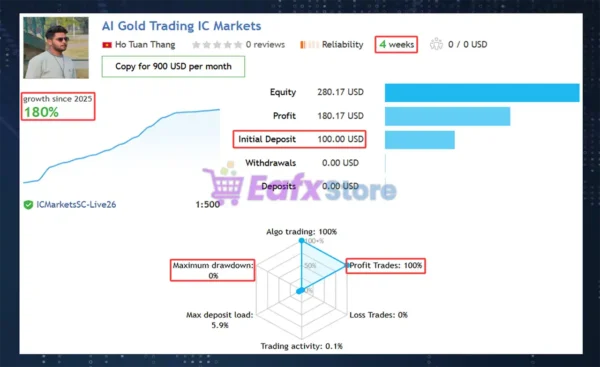 AI Gold Trading MT5 Signal Results