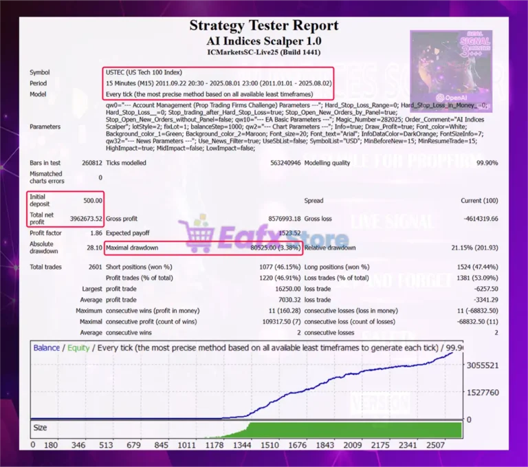 AI Indices Scalper MT4 Backtest Results