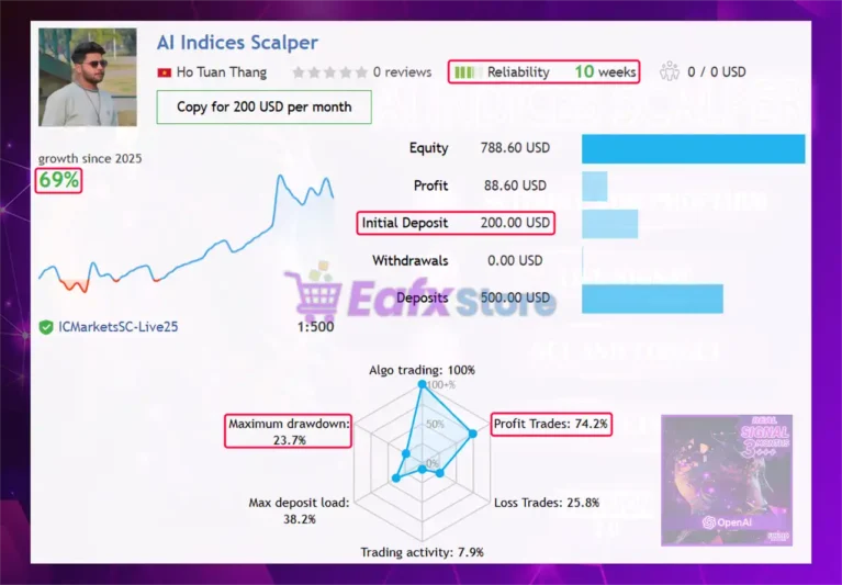 AI Indices Scalper Real Signal Results